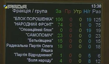 "Опоблок" визнає легітимність російської Держдуми "Опоблок" визнає легітимність російської Держдуми