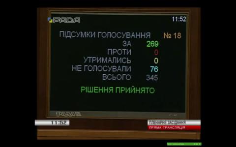 Верховна Рада України закликала не визнавати виборів до Держдуми Росії Верховна Рада України закликала не визнавати виборів до Держдуми Росії