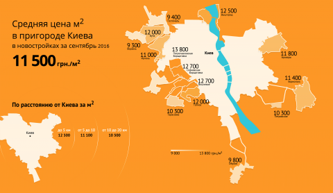 У яких новобудовах краще жити: у Києві чи в передмісті? У яких новобудовах краще жити: у Києві чи в передмісті?