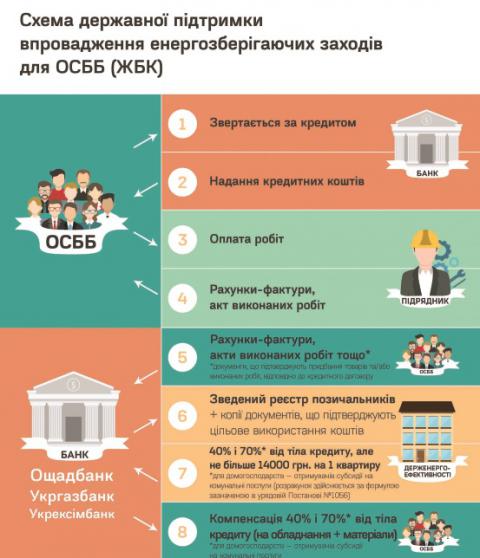 Лайфхаки від Світового банку: як отримати субсидію та енергомодернізувати житло Лайфхаки від Світового банку: як отримати субсидію та енергомодернізувати житло