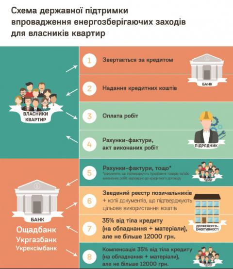 Лайфхаки від Світового банку: як отримати субсидію та енергомодернізувати житло Лайфхаки від Світового банку: як отримати субсидію та енергомодернізувати житло