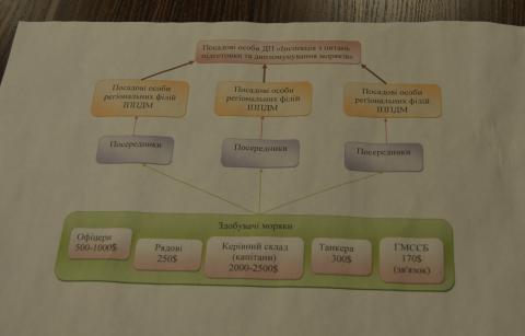 Юрій Лавренюк: «Паспорт моряка» можна буде отримувати чесно та прозоро Юрій Лавренюк: «Паспорт моряка» можна буде отримувати чесно та прозоро