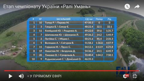 Ралі Умань. Результати перегонів Ралі Умань. Результати перегонів