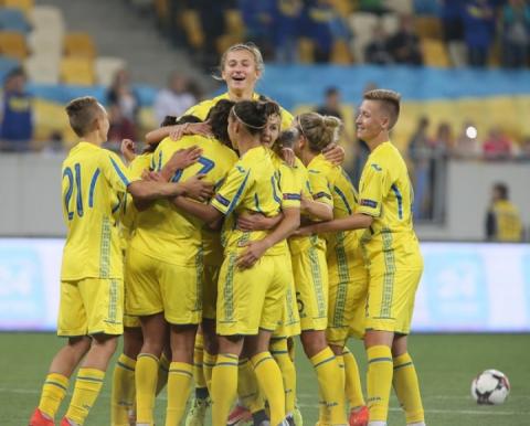 Суперники жіночої збірної України з футболу у відборі на Євро-2021 визначаться 22 лютого 2019 року