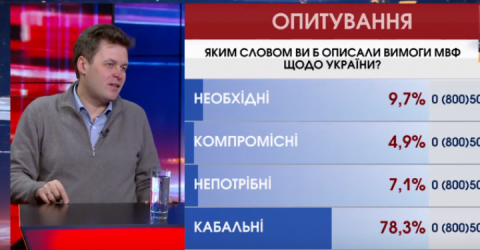Магда: РФ вигідно, щоб виборча кампанія в Україні стали «холодною» громадянською війною