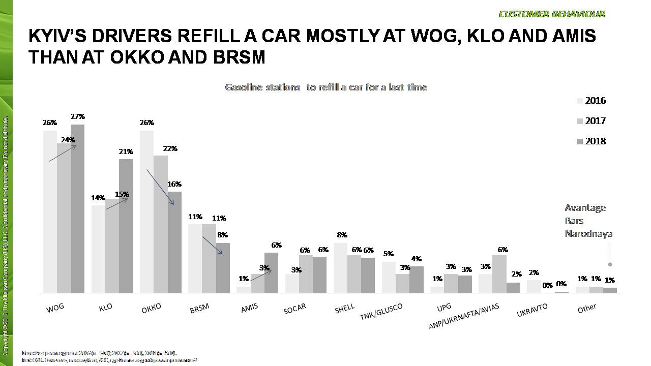 Nielsen study: WOG holds leadership third year in a row Nielsen study: WOG holds leadership third year in a row