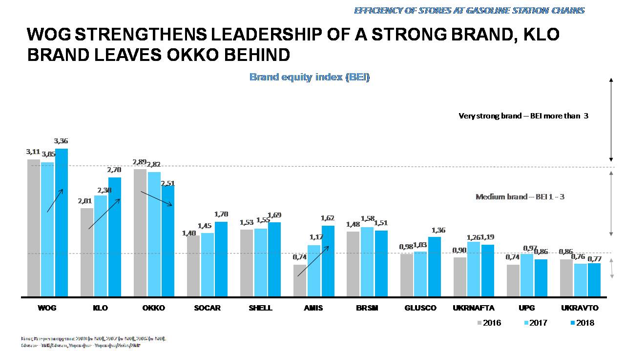 Nielsen study: WOG holds leadership third year in a row Nielsen study: WOG holds leadership third year in a row