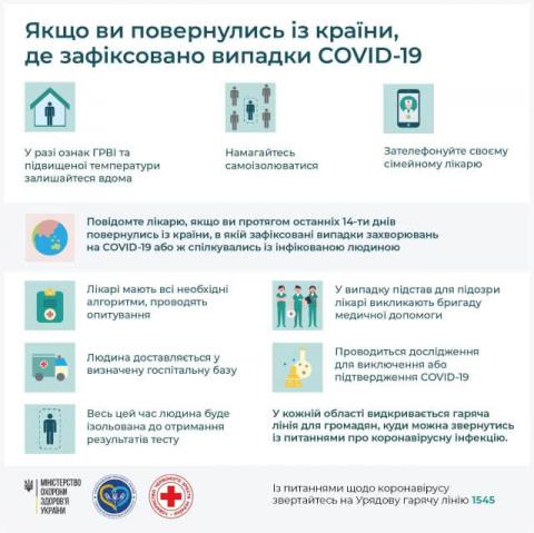 Коронавірус по сусідству: поза Україною побільшало хворих на Covid-2019