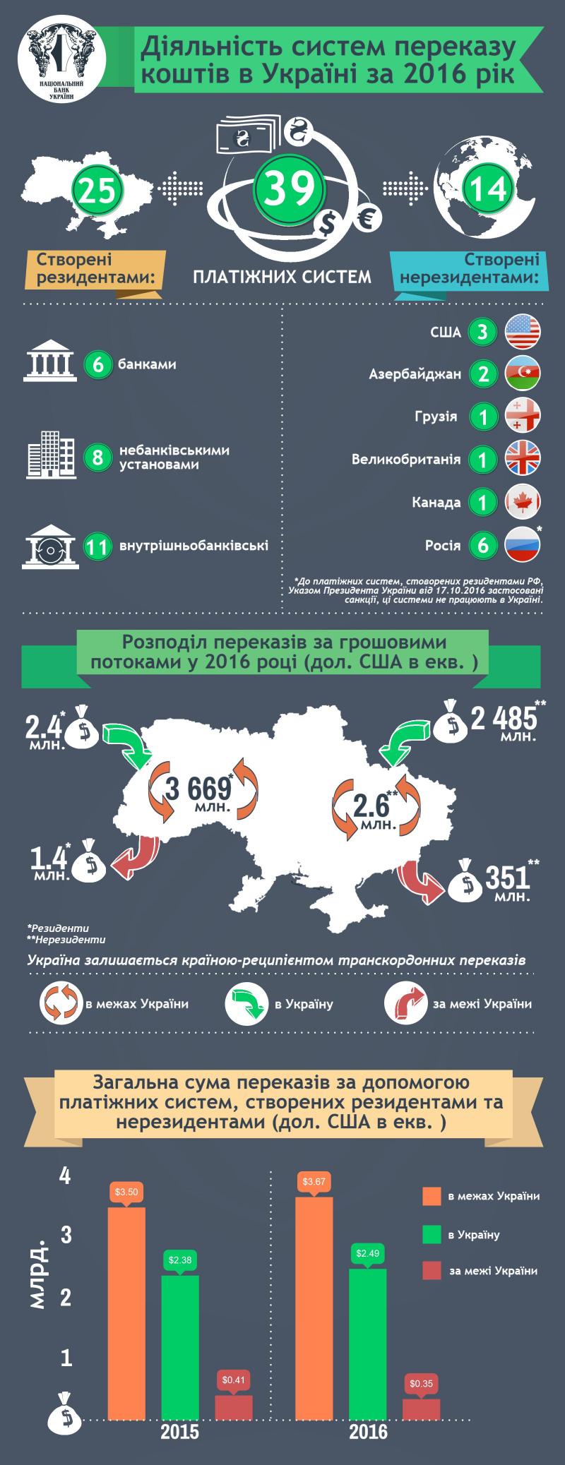        2016 