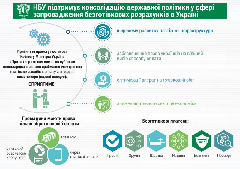 НБУ підтримує консолідацію державної політики у сфері запровадження безготівкових розрахунків в Україні