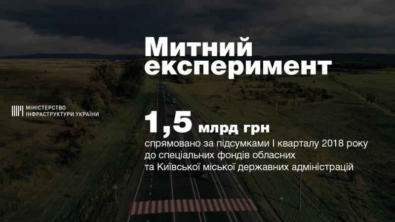 Субвенція з Дорожнього фонду місцевим бюджетам на ремонт доріг місцевого значення в 2018 році складає понад 11,5 млрд гривень, - Володимир Омелян Субвенція з Дорожнього фонду місцевим бюджетам на ремонт доріг місцевого значення в 2018 році складає понад 11,5 млрд гривень, - Володимир Омелян
