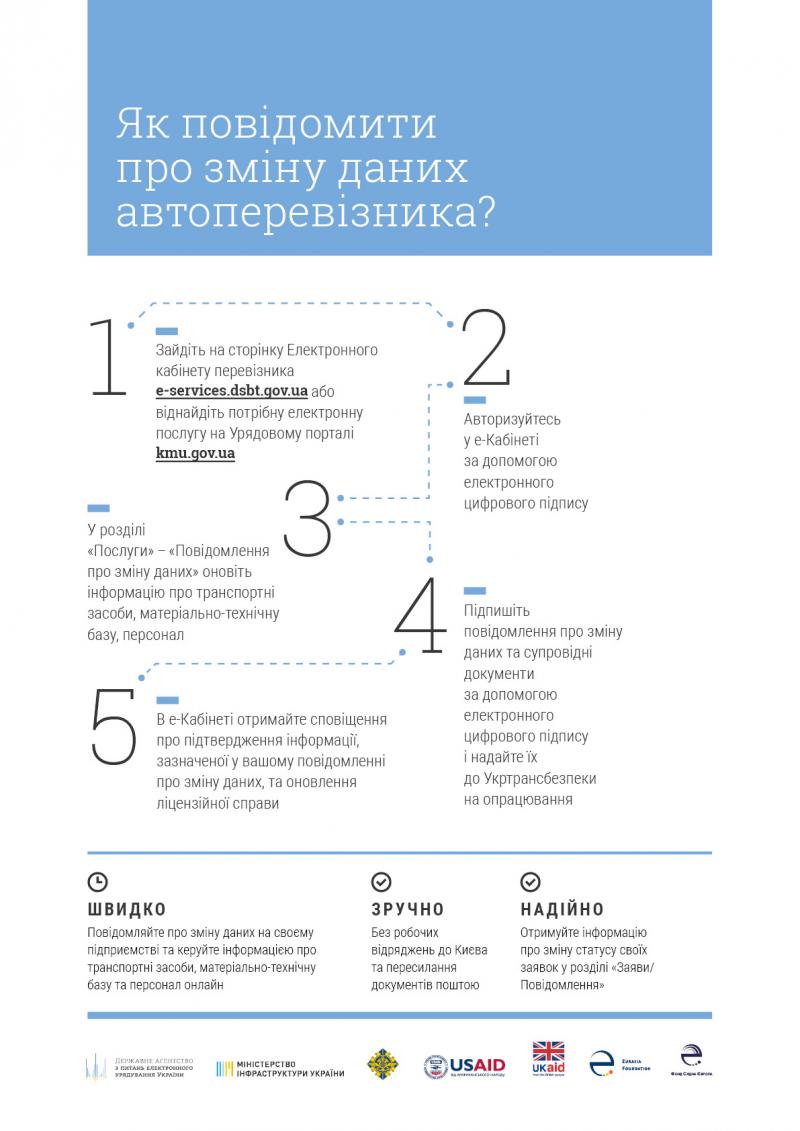 В Україні запрацював електронний кабінет перевізника В Україні запрацював електронний кабінет перевізника