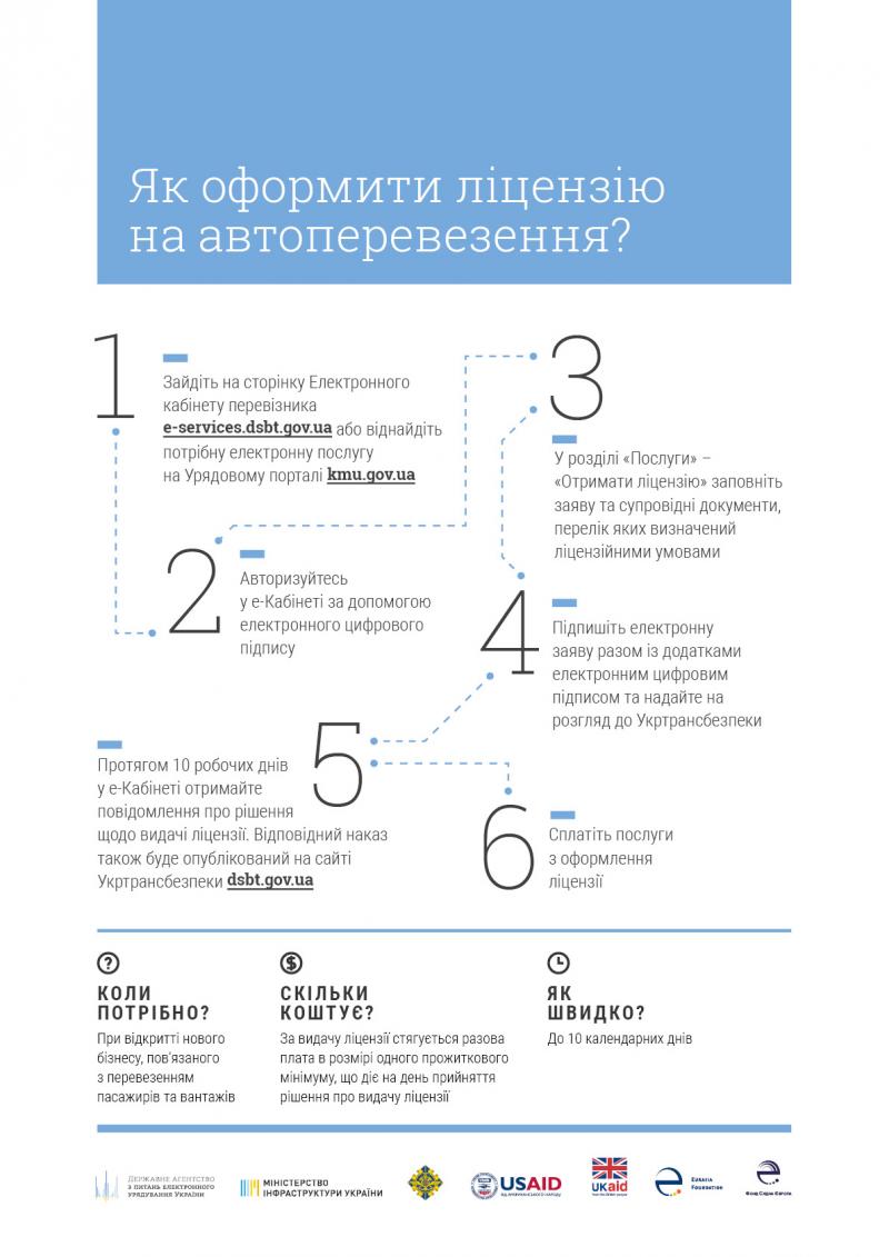 В Україні запрацював електронний кабінет перевізника В Україні запрацював електронний кабінет перевізника