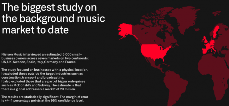 Музична індустрія втрачає мільярди, – дослідження