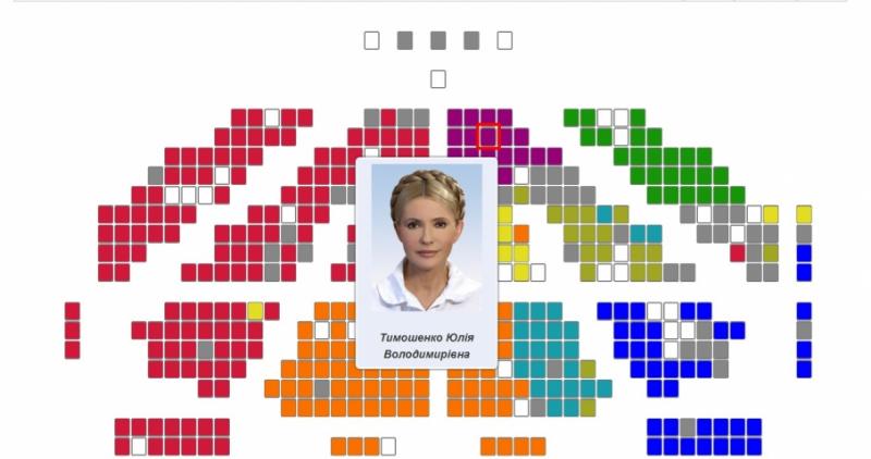 Картка Тимошенко голосувала за перехід парафій без її присутності, – рух «Чесно»