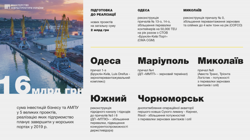2019 рік має ознаменувати початок реалізації концесійних проектів в портах «Ольвія» і «Херсон», - Володимир Омелян 2019 рік має ознаменувати початок реалізації концесійних проектів в портах «Ольвія» і «Херсон», - Володимир Омелян