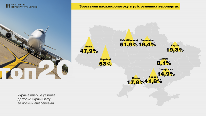 Ми запустили механізм вільного неба над Україною, - Володимир Омелян разом із командою представив плани з розвитку авіаційної галузі на 2019 рік Ми запустили механізм вільного неба над Україною, - Володимир Омелян разом із командою представив плани з розвитку авіаційної галузі на 2019 рік
