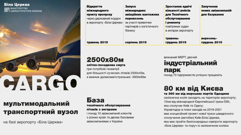 На базі аеропорту «Біла Церква» буде створено міжнародний мультимодальний транспортний вузол, – Володимир Омелян На базі аеропорту «Біла Церква» буде створено міжнародний мультимодальний транспортний вузол, – Володимир Омелян