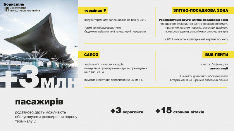 2019 року відбудеться запуск терміналу F в МА «Бориспіль», - Володимир Омелян 2019 року відбудеться запуск терміналу F в МА «Бориспіль», - Володимир Омелян