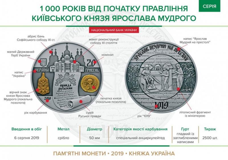 Нацбанк випустив монету на честь 1000 років з початку правління Ярослава Мудрого
