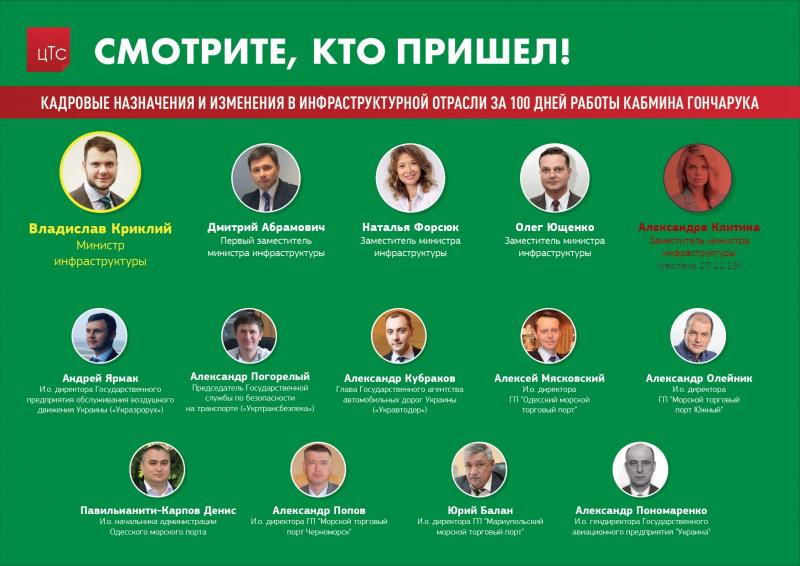 "Я начинающий транспортник", - министр инфраструктуры Владислав Криклий о первых 100 днях "Я начинающий транспортник", - министр инфраструктуры Владислав Криклий о первых 100 днях