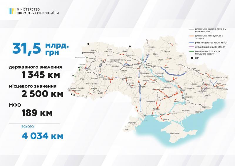 Урядом затверджено перелік доріг державного значення, які будуть відновлюватись у 2020 році, - Владислав Криклій Урядом затверджено перелік доріг державного значення, які будуть відновлюватись у 2020 році, - Владислав Криклій
