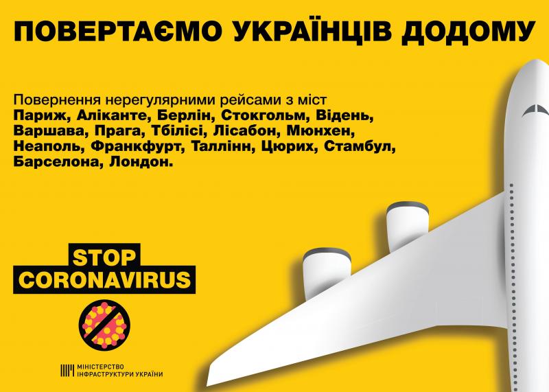 Завдяки діалогу між Міністерством інфраструктури та авіаперевізниками, компанії долучаються до процесу повернення українських громадян