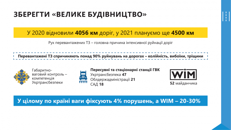 Міністр інфраструктури України Олександр Кубраков презентував перші результати Реформи безпеки на транспорті на засіданні Національної ради реформ Міністр інфраструктури України Олександр Кубраков презентував перші результати Реформи безпеки на транспорті на засіданні Національної ради реформ