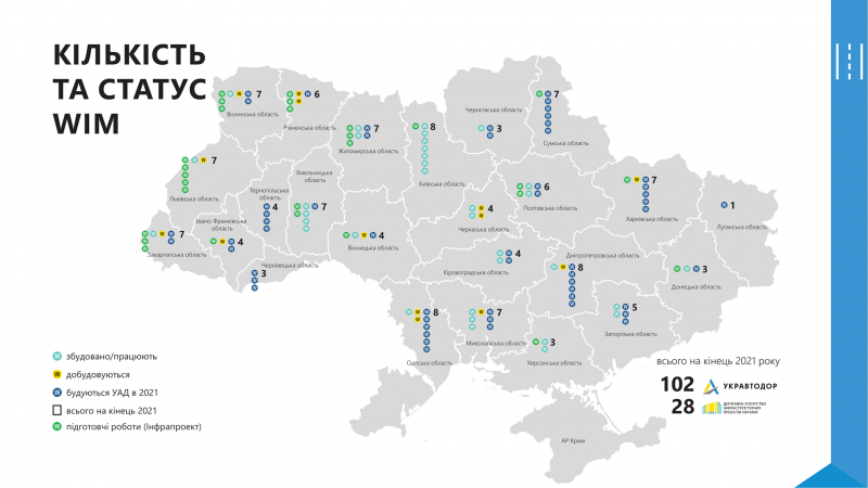 Міністр інфраструктури України Олександр Кубраков презентував перші результати Реформи безпеки на транспорті на засіданні Національної ради реформ Міністр інфраструктури України Олександр Кубраков презентував перші результати Реформи безпеки на транспорті на засіданні Національної ради реформ